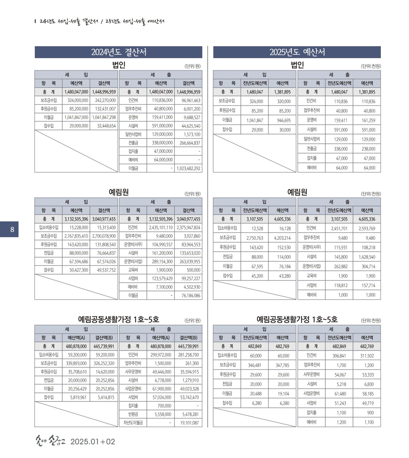손에 손잡고 195호 8페이지