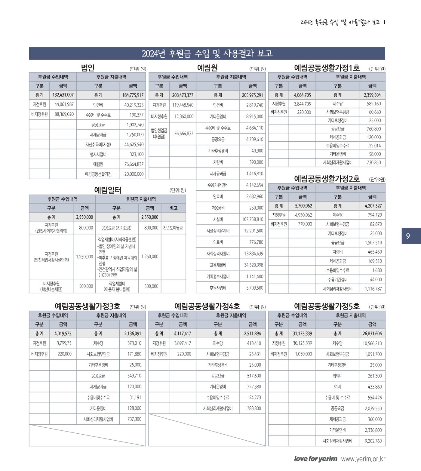 손에 손잡고 195호 9페이지