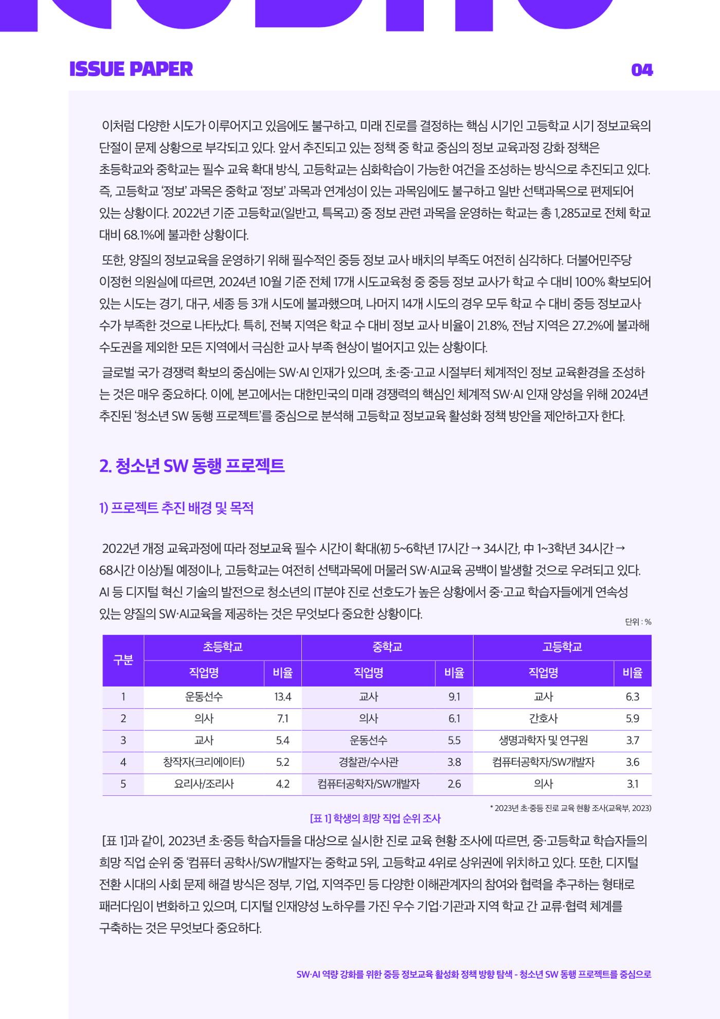'25-3 이슈페이퍼 4페이지