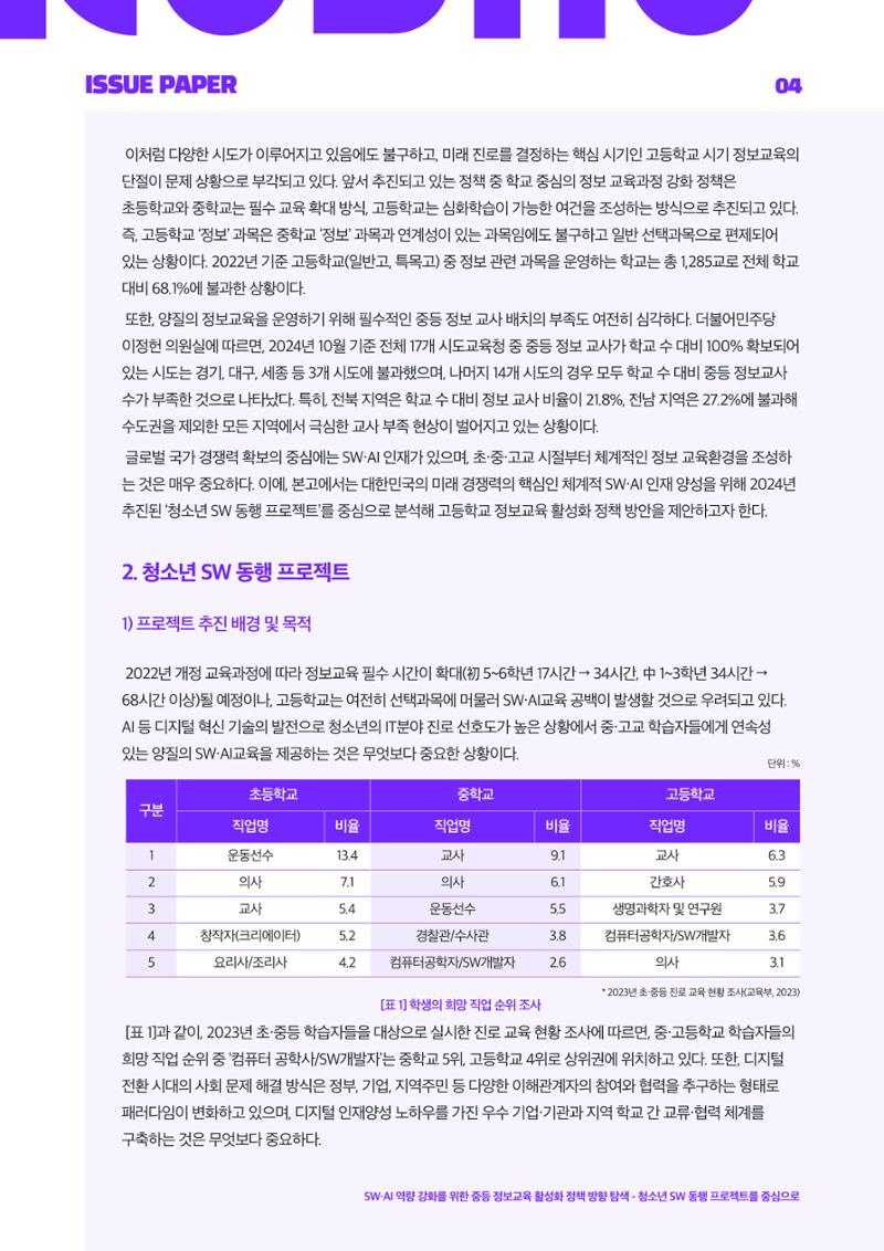 '25-3 이슈페이퍼 4페이지