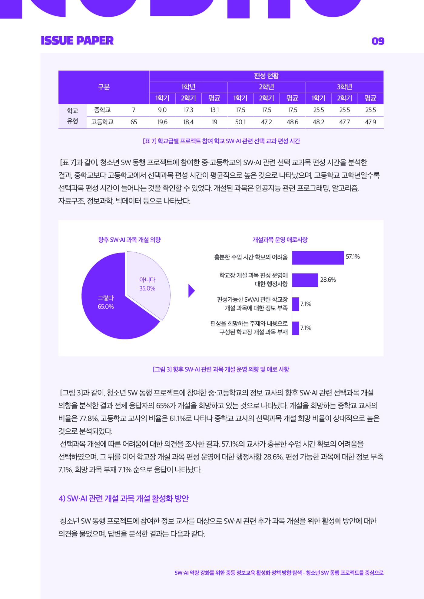 '25-3 이슈페이퍼 9페이지