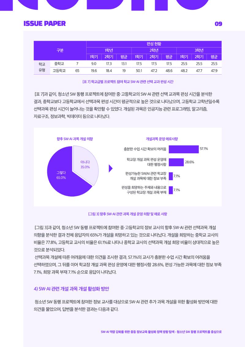 '25-3 이슈페이퍼 9페이지