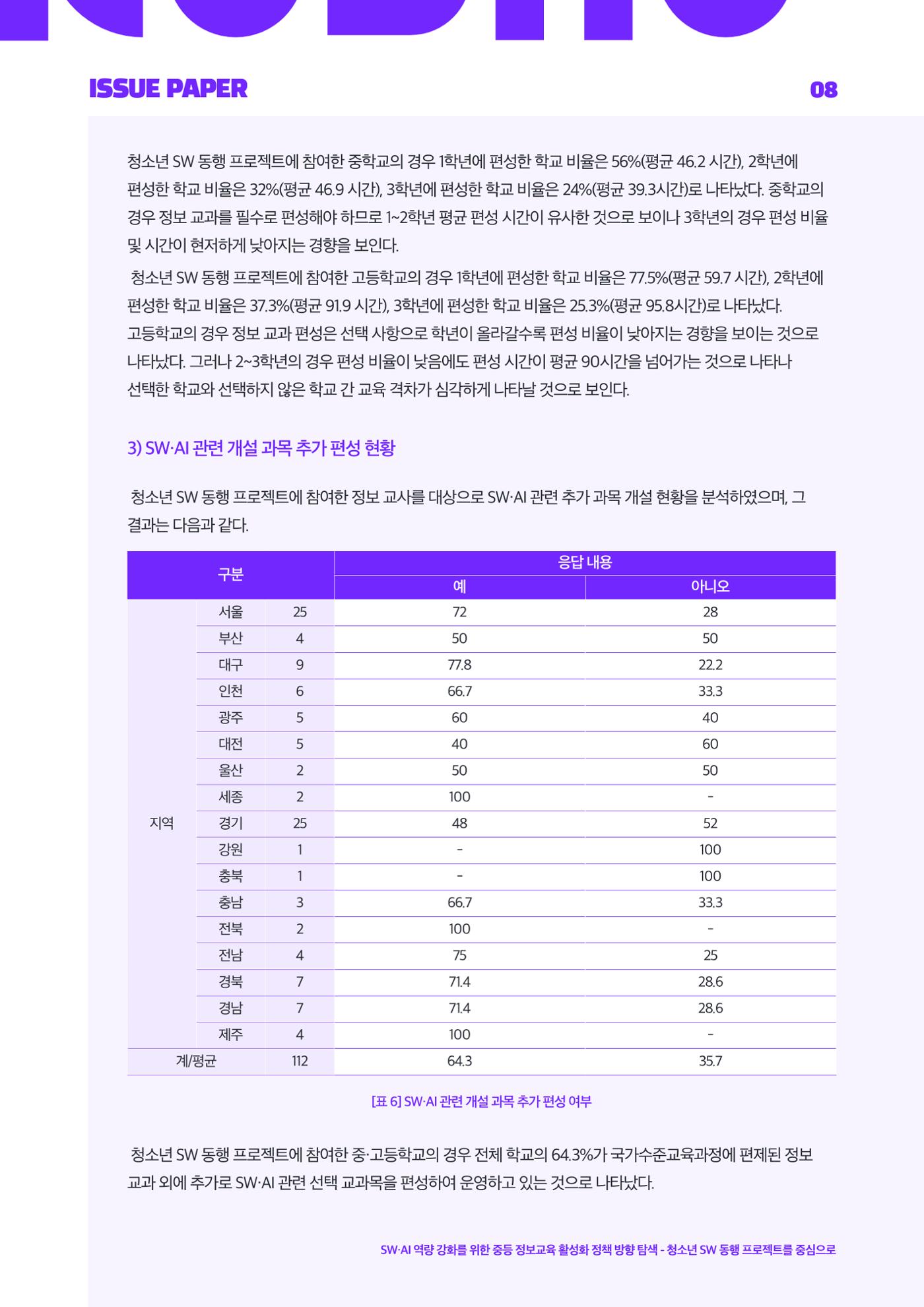 '25-3 이슈페이퍼 8페이지