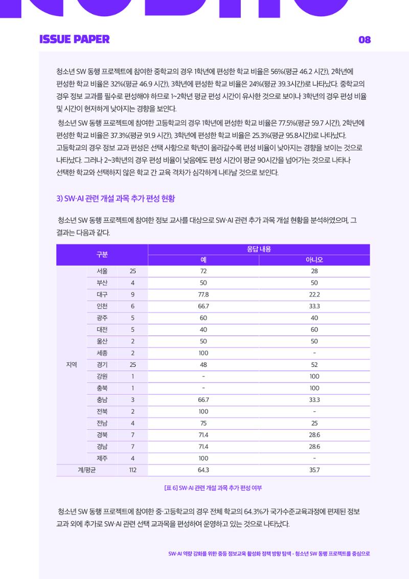 '25-3 이슈페이퍼 8페이지