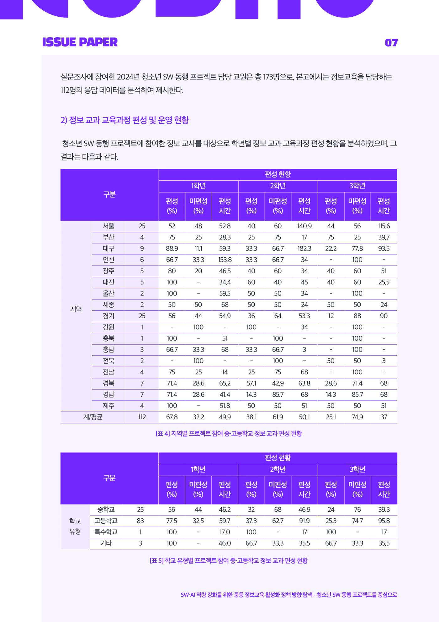 '25-3 이슈페이퍼 7페이지