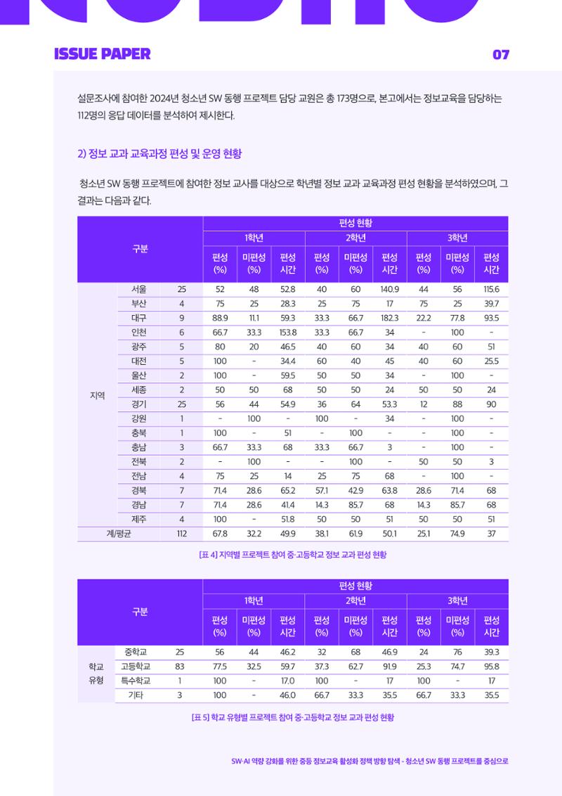 '25-3 이슈페이퍼 7페이지