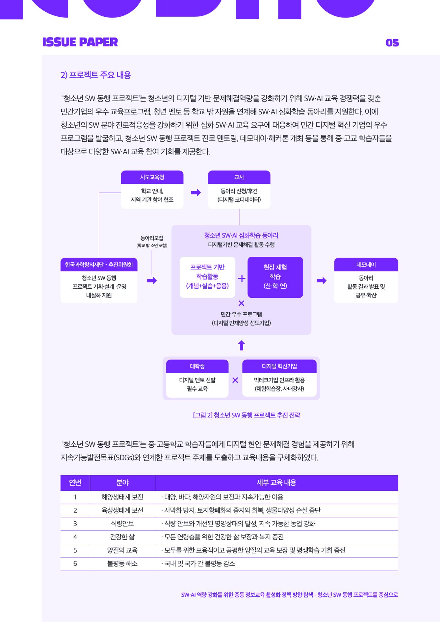 '25-3 이슈페이퍼 5페이지