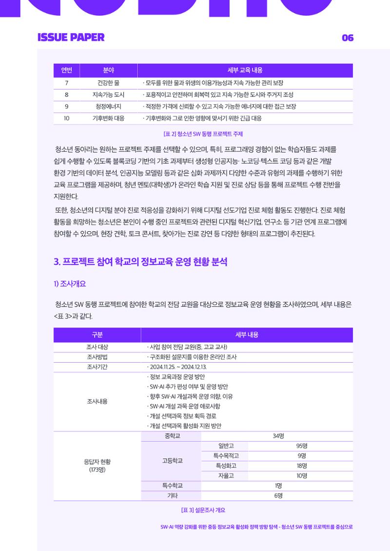 '25-3 이슈페이퍼 6페이지