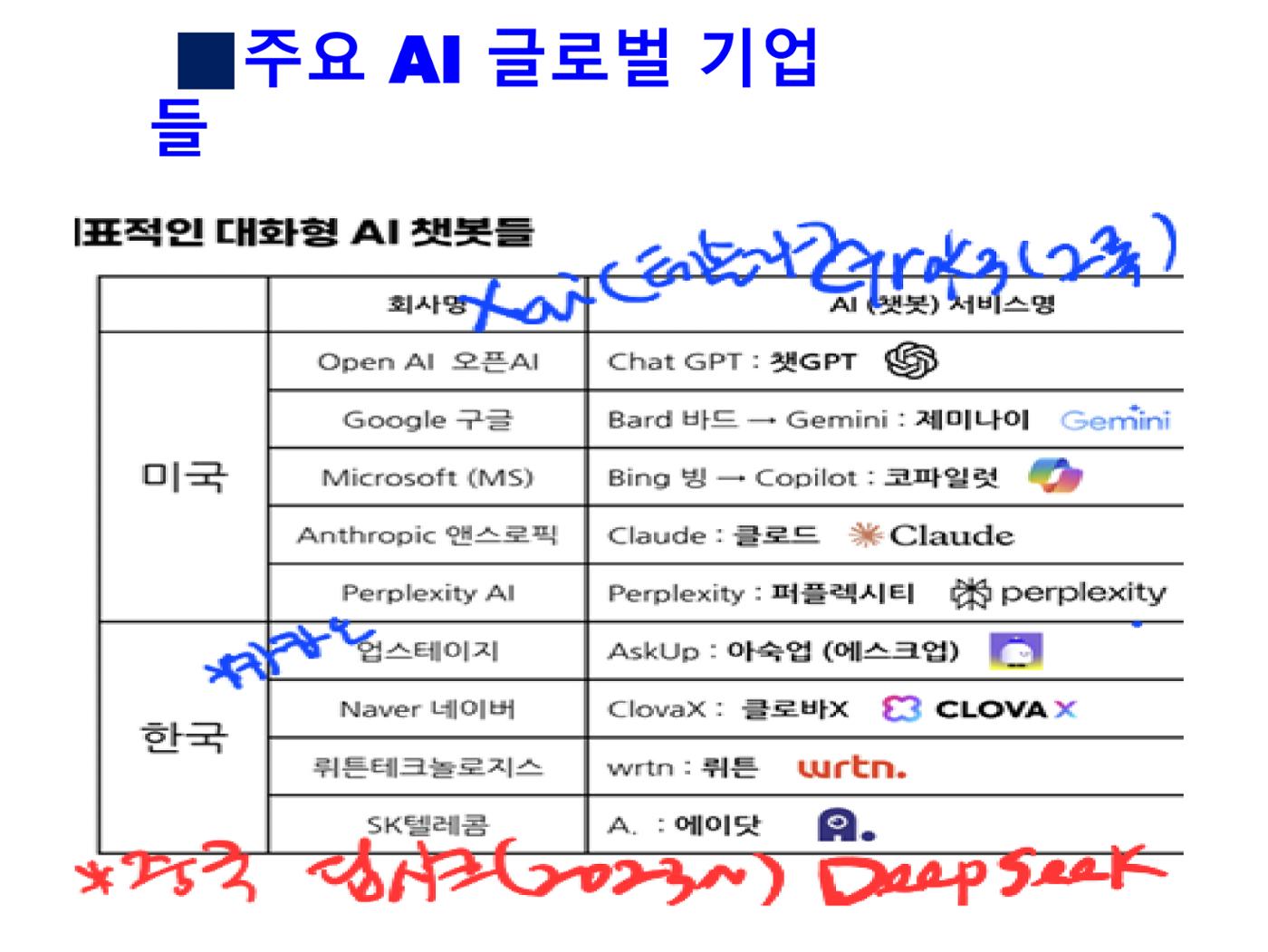 생활명상과 ai 29페이지