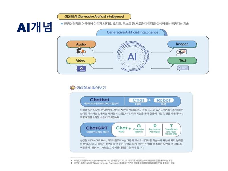 생활명상과 ai 15페이지