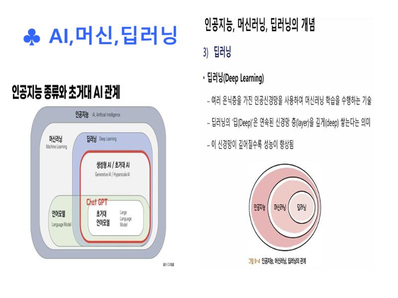 생활명상과 ai 18페이지