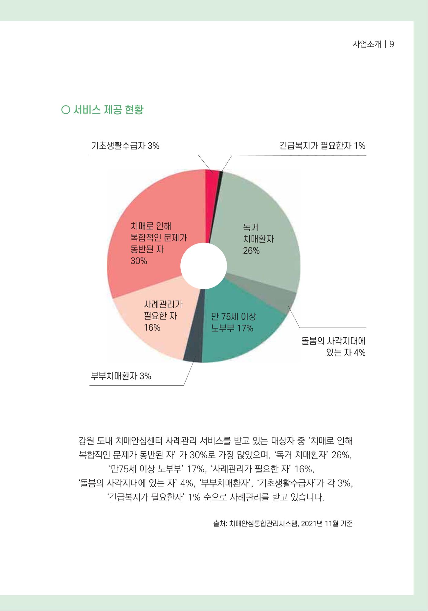 힘들지만, 함께하는 행복 10페이지