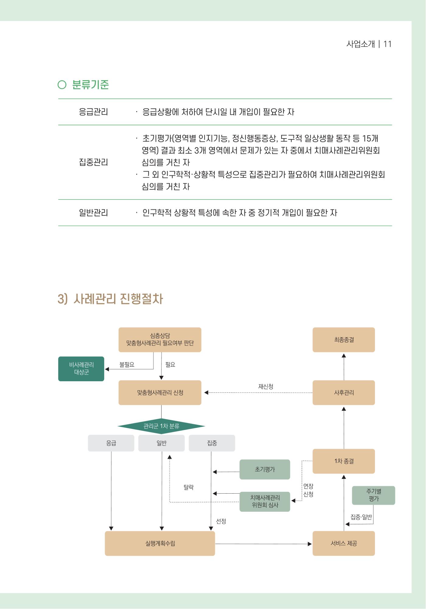 힘들지만, 함께하는 행복 12페이지