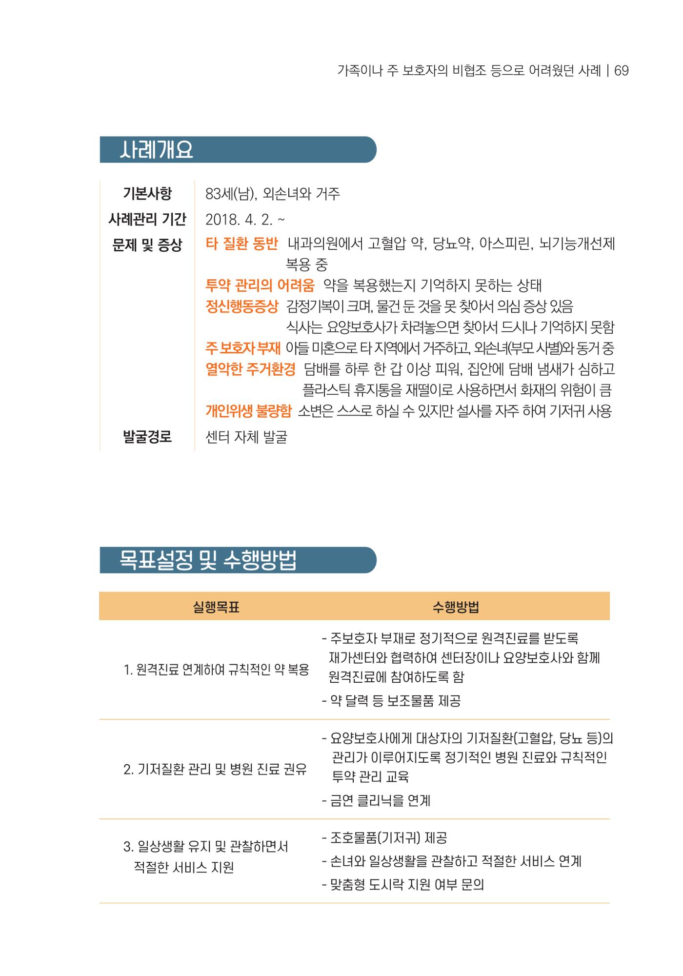 힘들지만, 함께하는 행복 70페이지