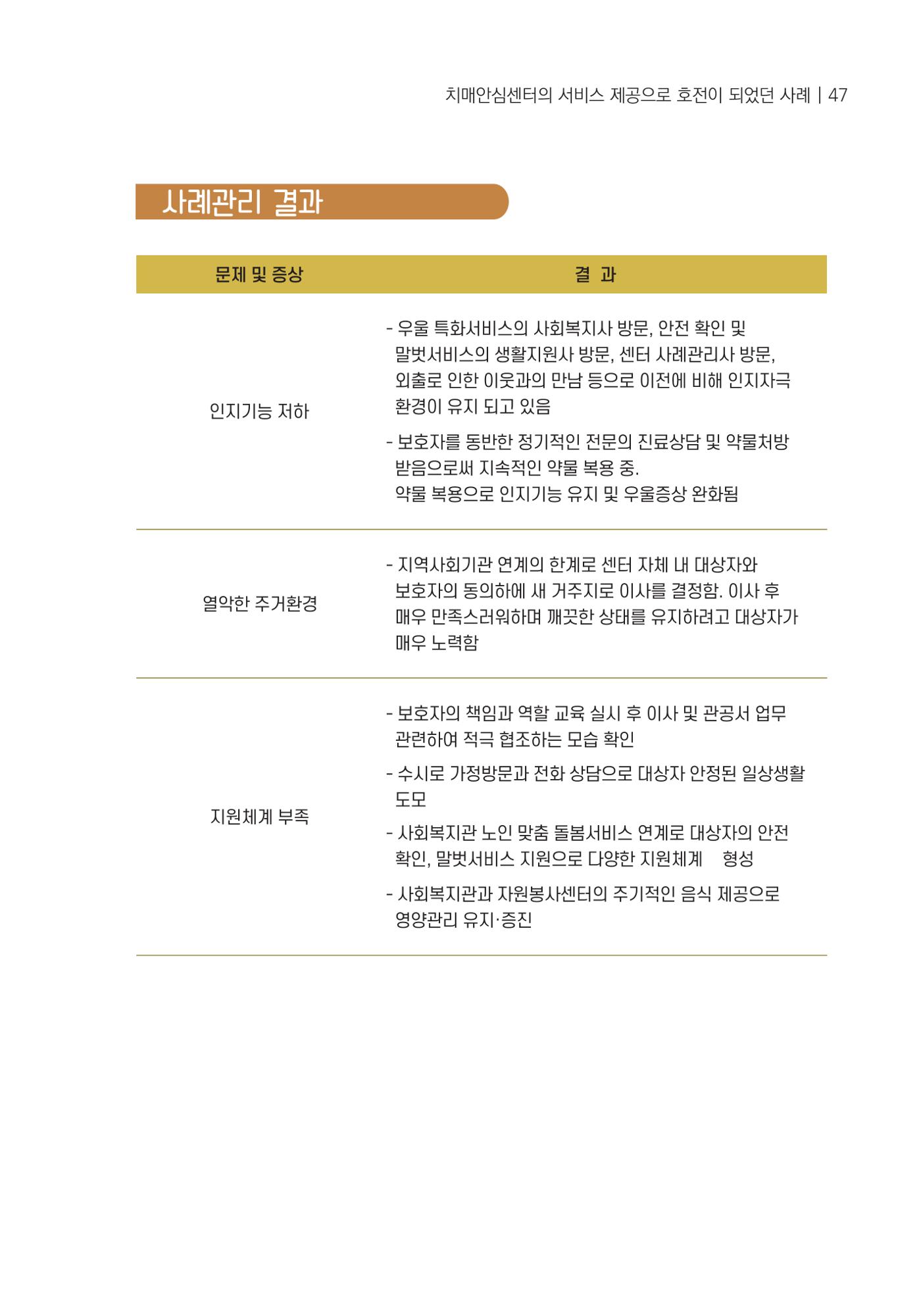힘들지만, 함께하는 행복 48페이지