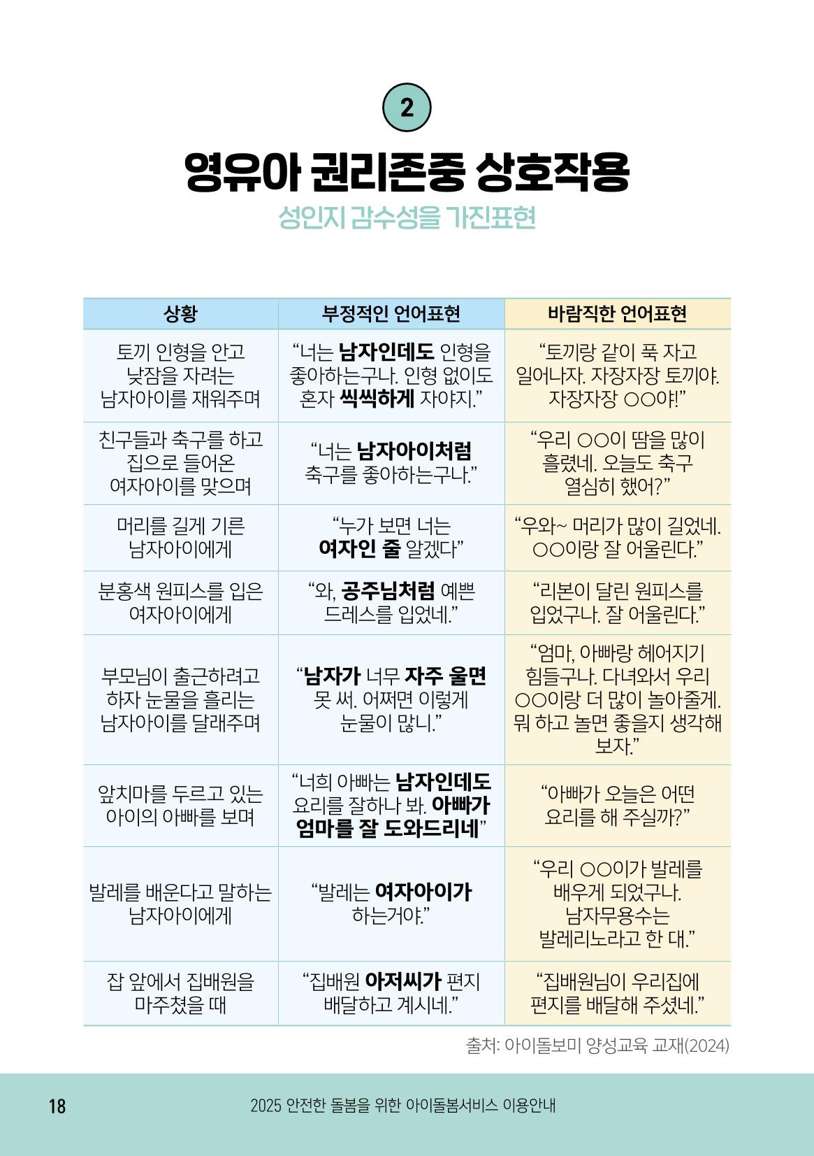 2025 아이돌봄서비스 이용안내 18페이지
