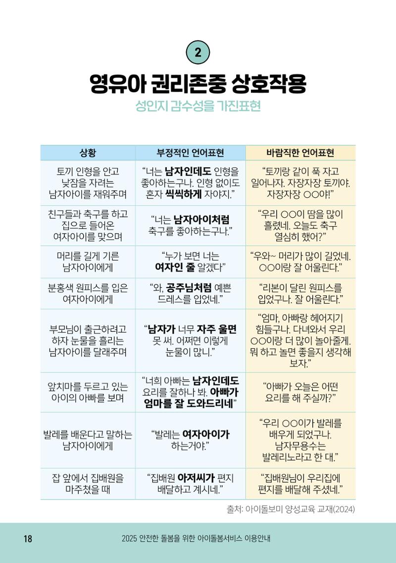 2025 아이돌봄서비스 이용안내 18페이지
