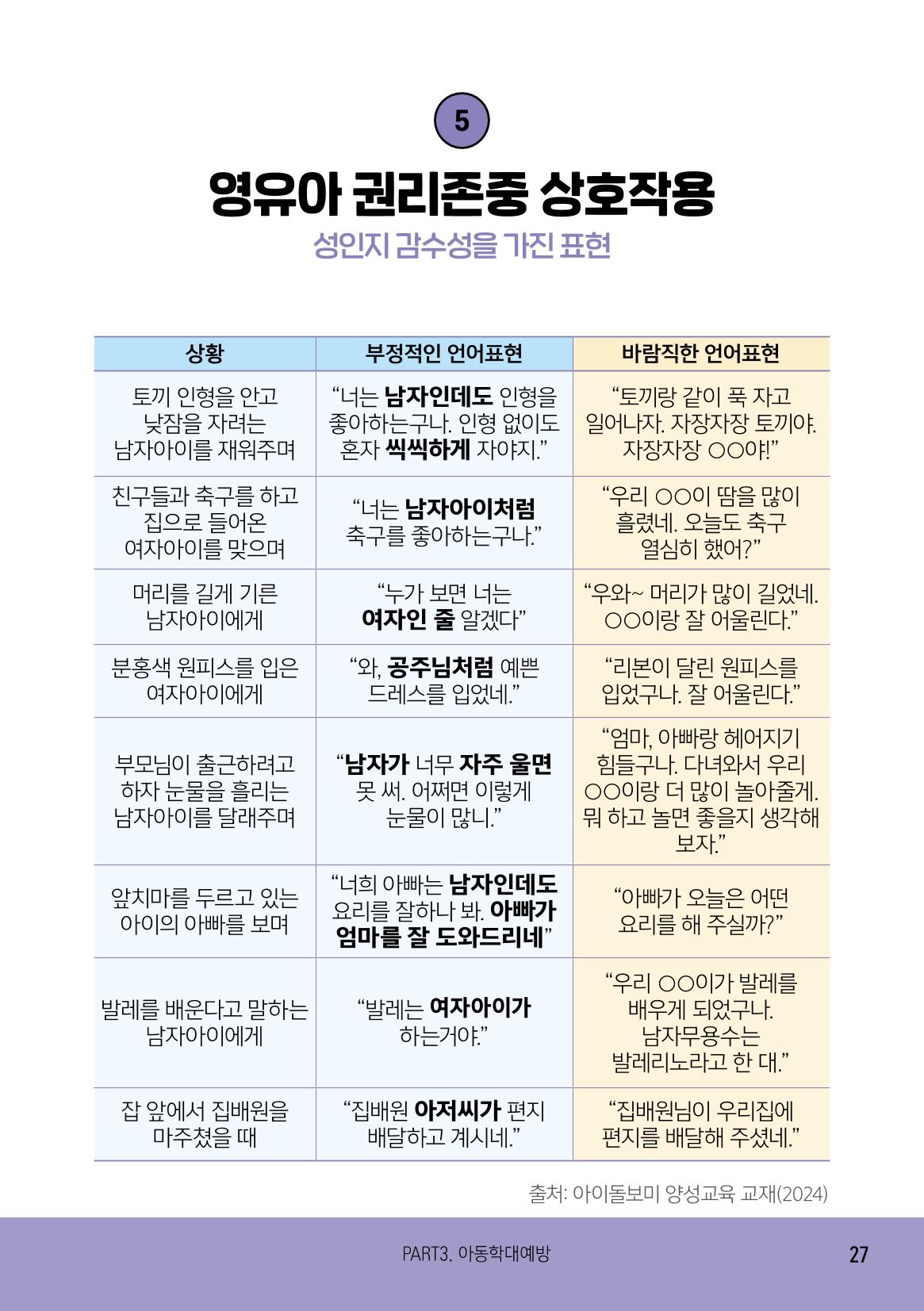 2025 아이돌보미 활동 가이드 29페이지