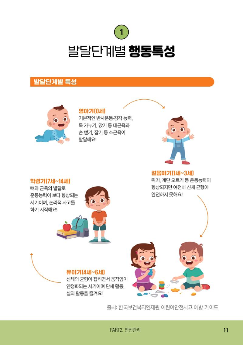 2025 아이돌보미 활동 가이드 13페이지