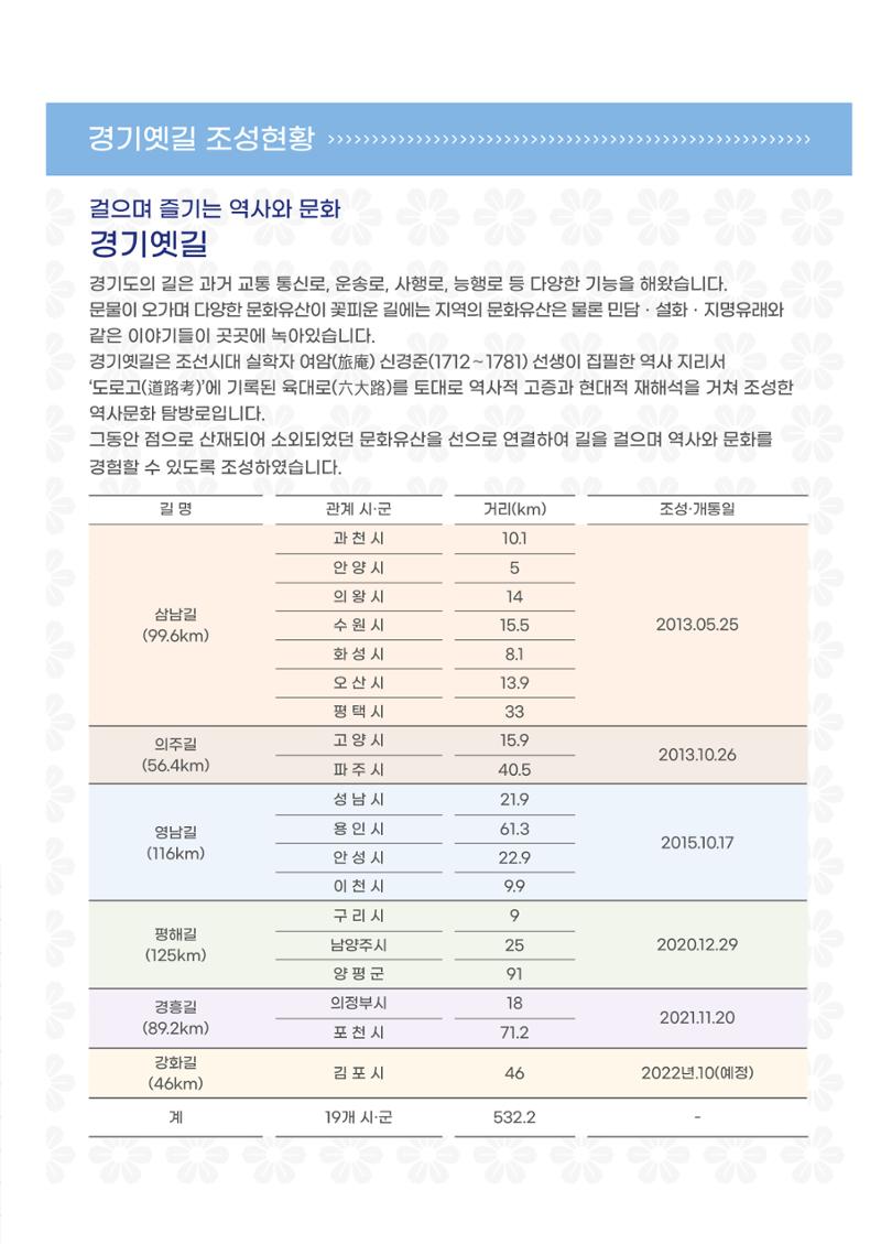 경기옛길 소식지 2022 봄호 35페이지