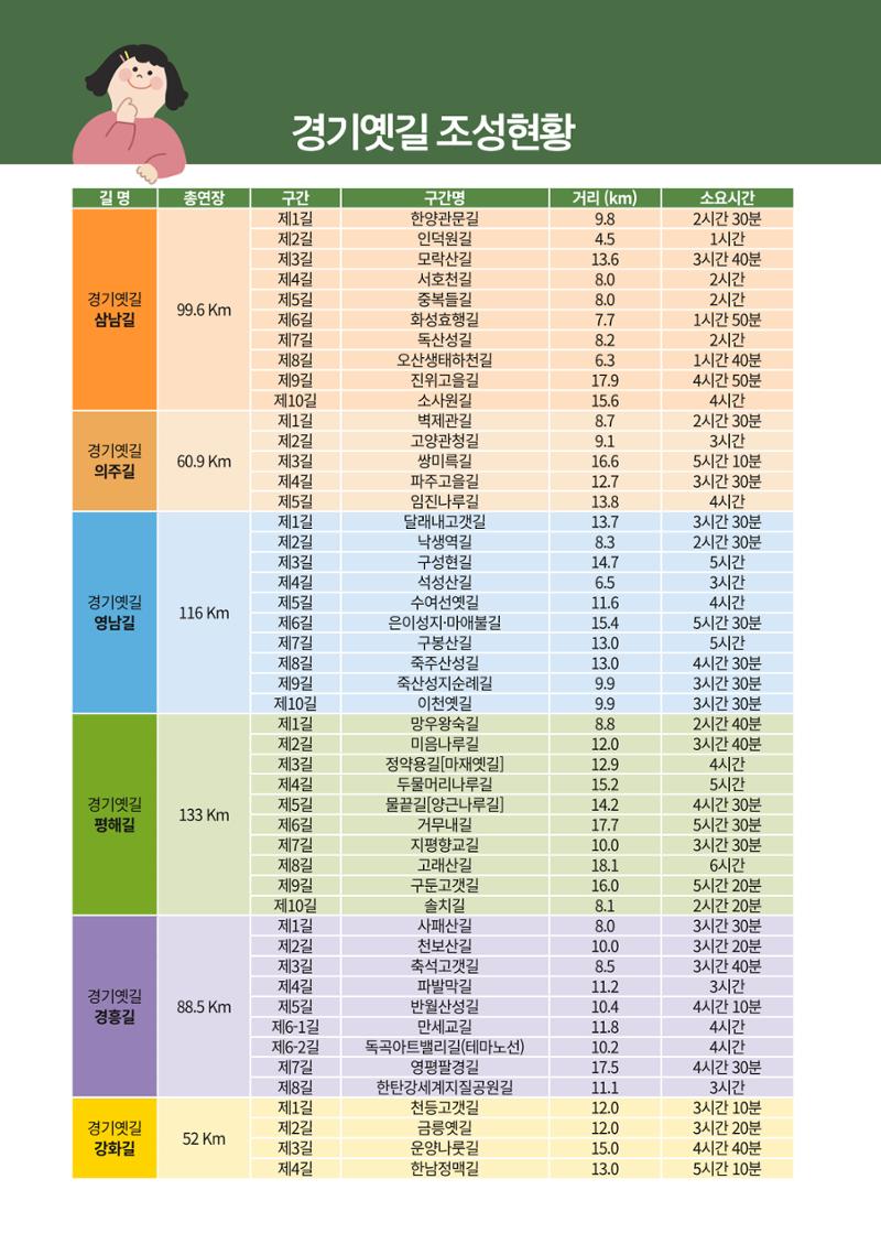 경기옛길 소식지 2022 겨울호 30페이지