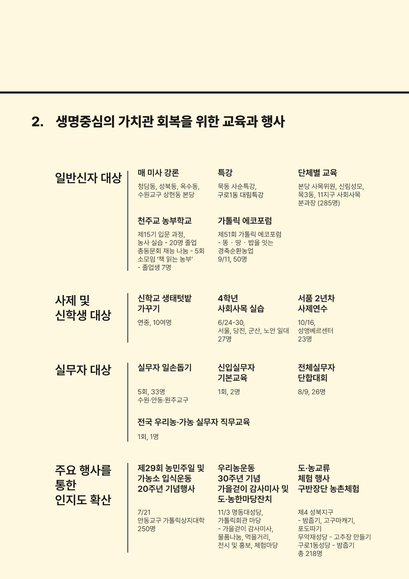 천주교 서울대교구 우리농촌살리기운동본부 2024년 연차보고서 5페이지