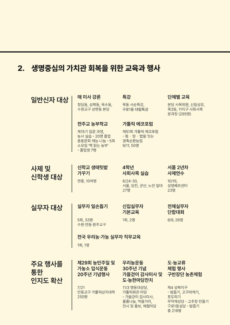 천주교 서울대교구 우리농촌살리기운동본부 2024년 연차보고서 5페이지