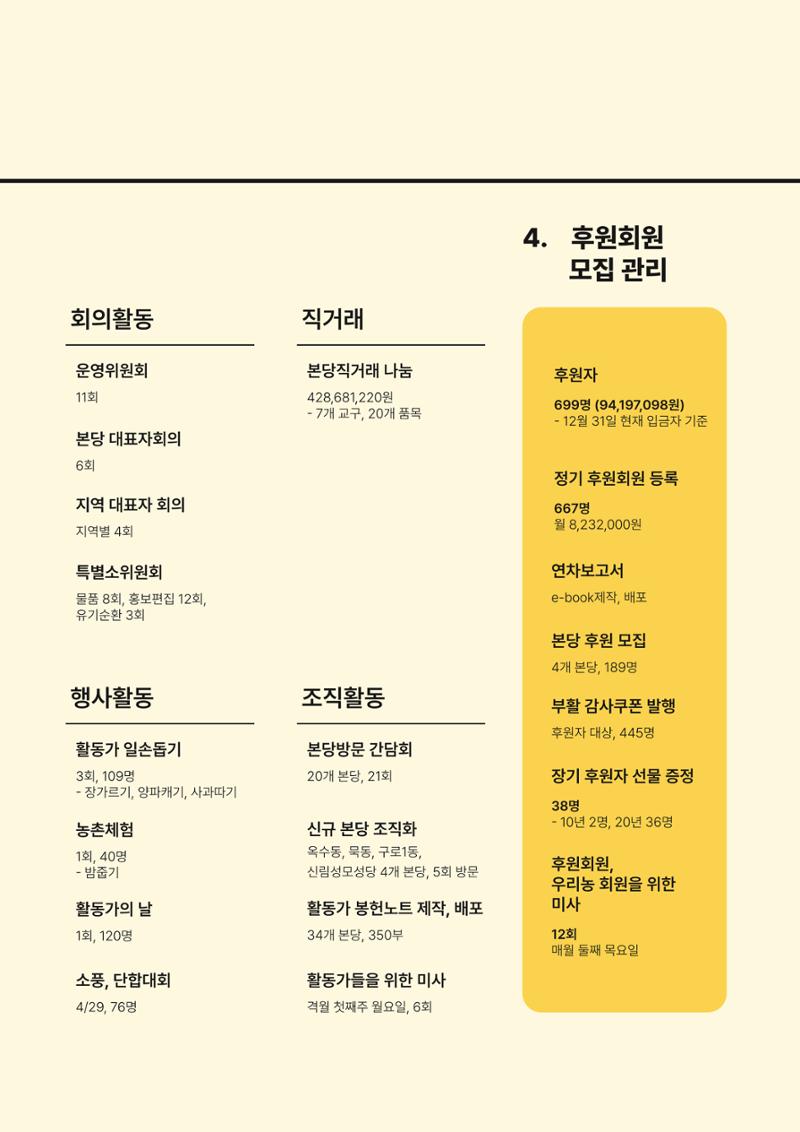 천주교 서울대교구 우리농촌살리기운동본부 2024년 연차보고서 7페이지