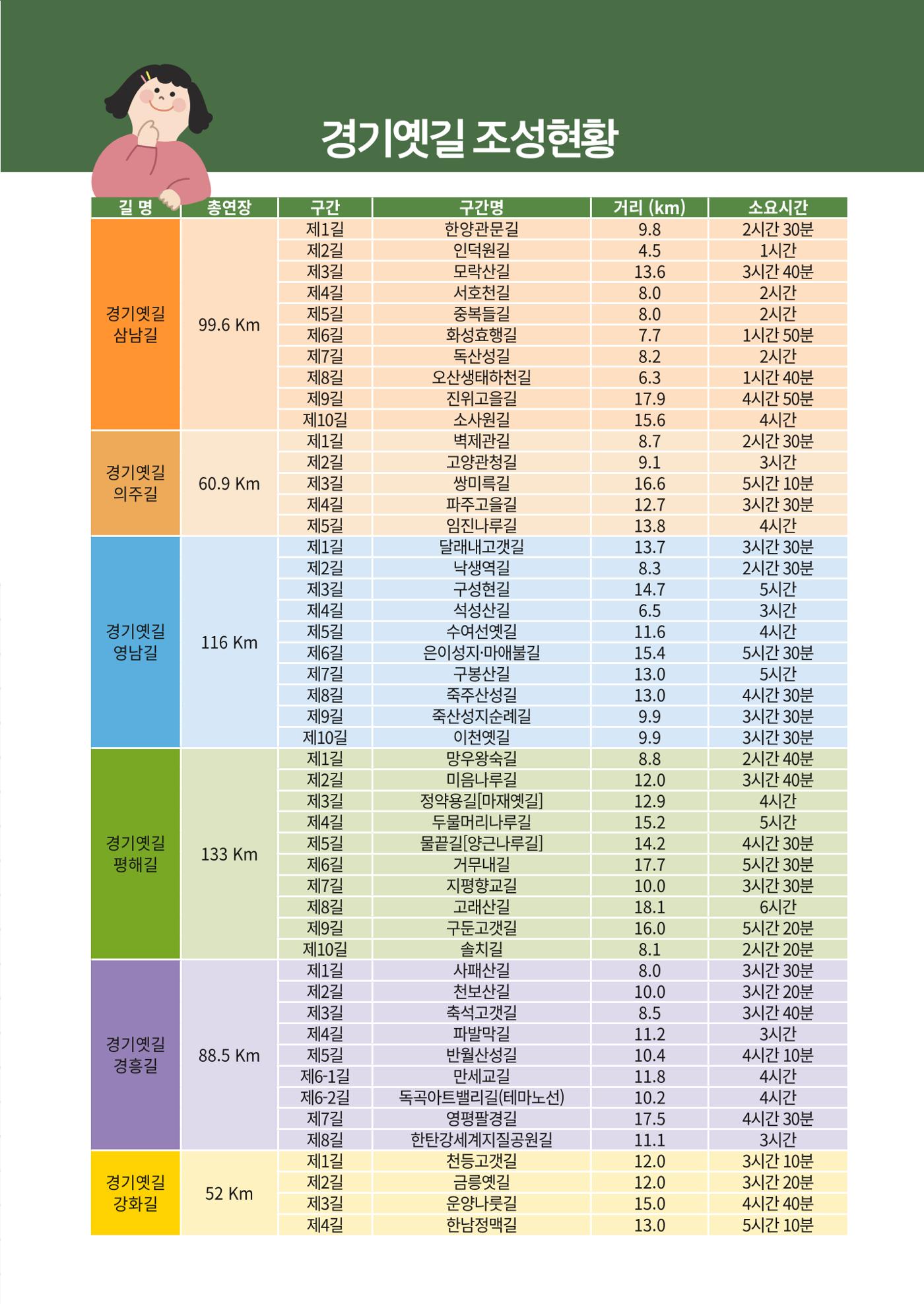 경기옛길 소식지 2023 가을호 39페이지