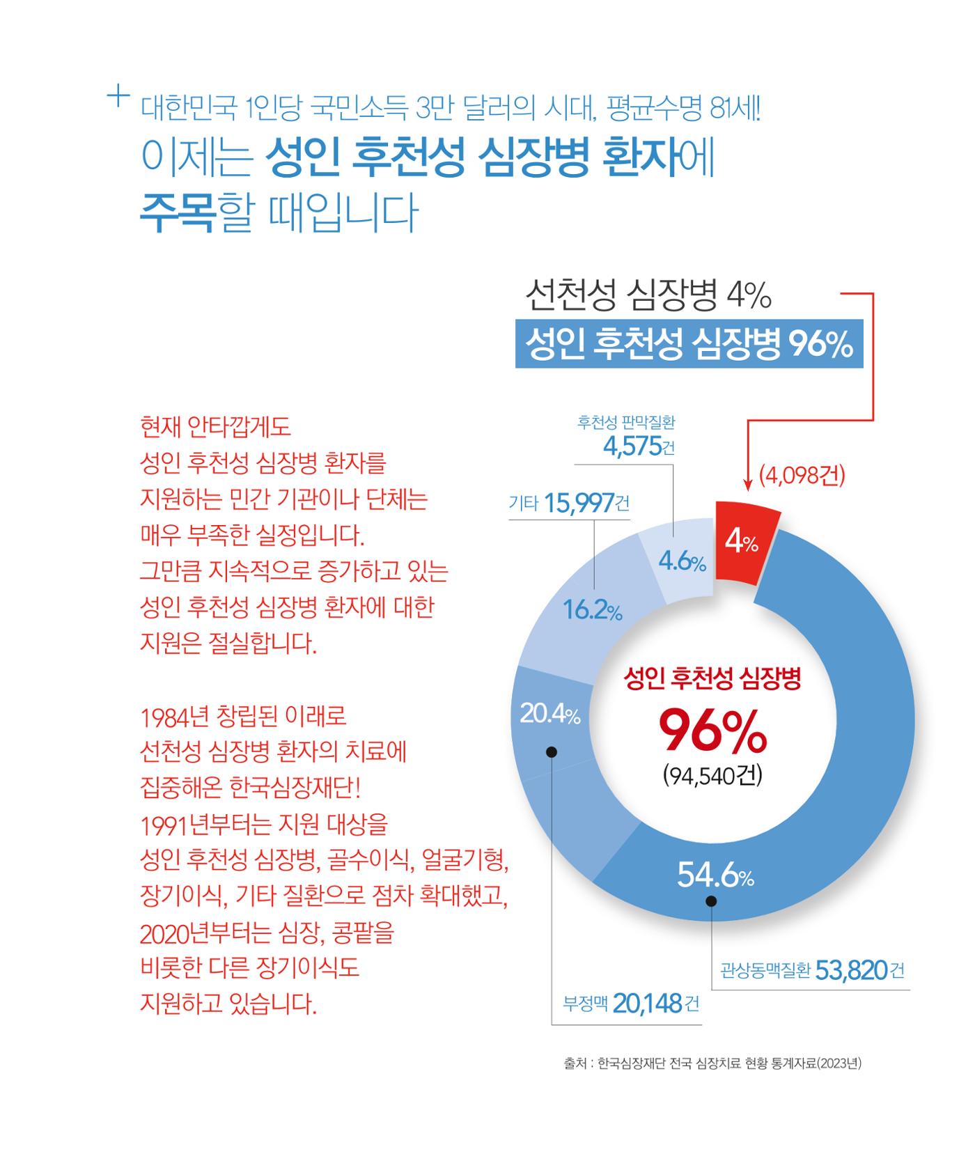 2025 모금브로셔 5페이지