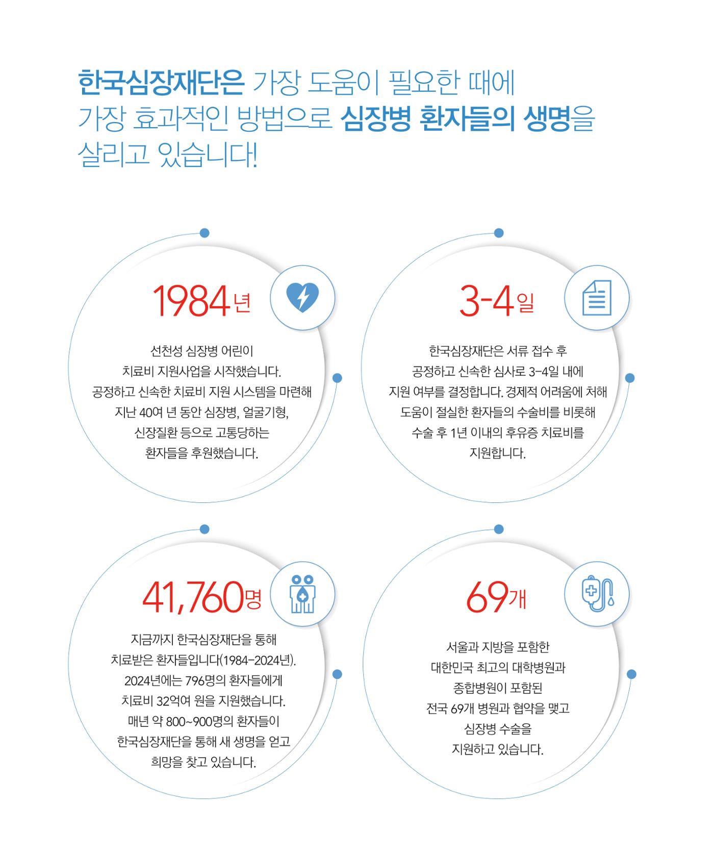 2025 모금브로셔 6페이지