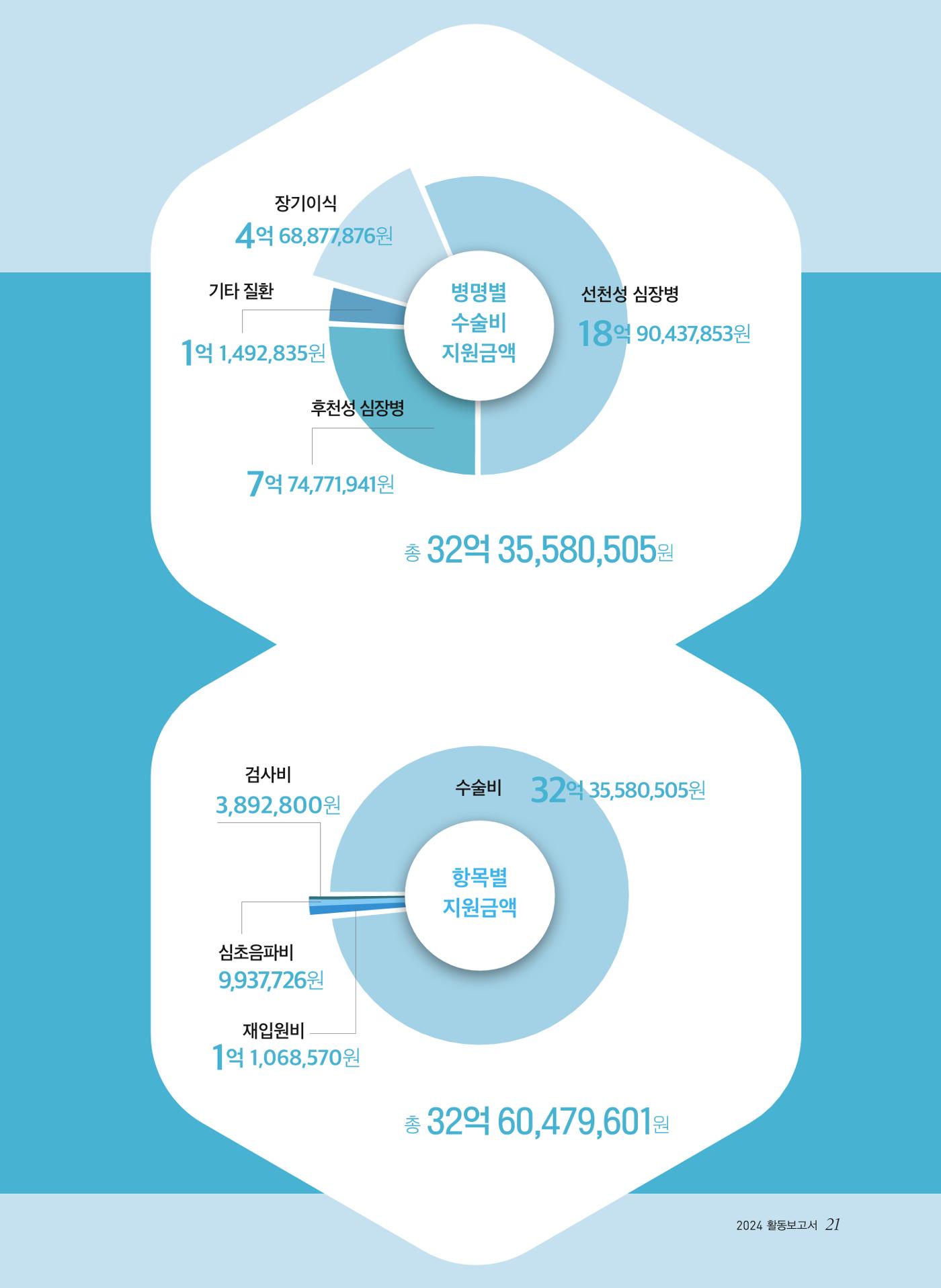 2024 활동보고서 21페이지