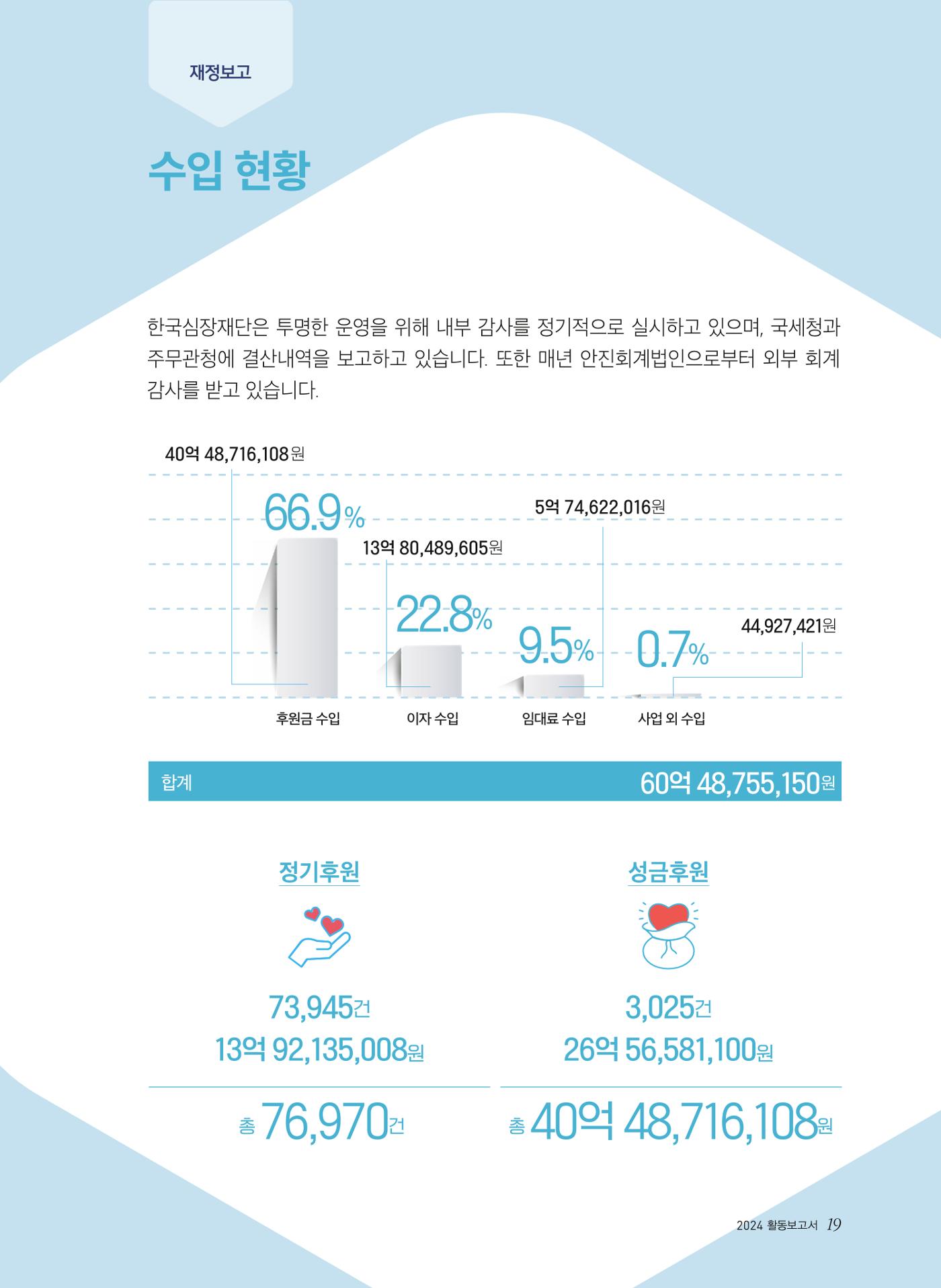 2024 활동보고서 19페이지