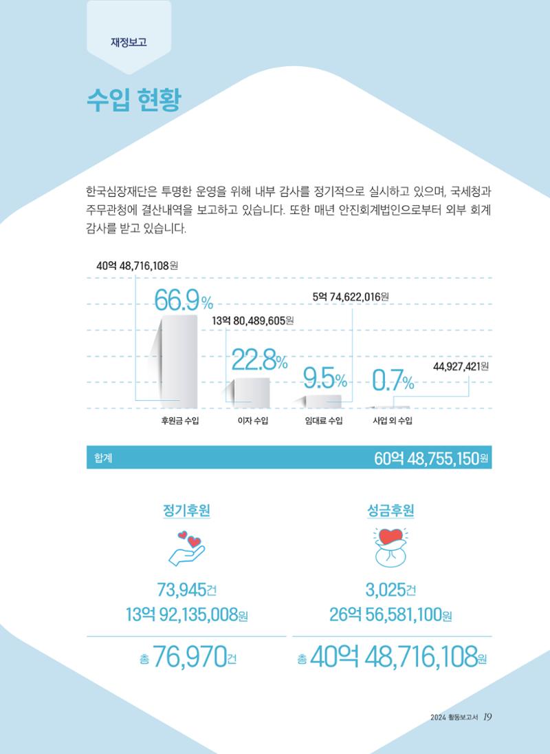2024 활동보고서 19페이지