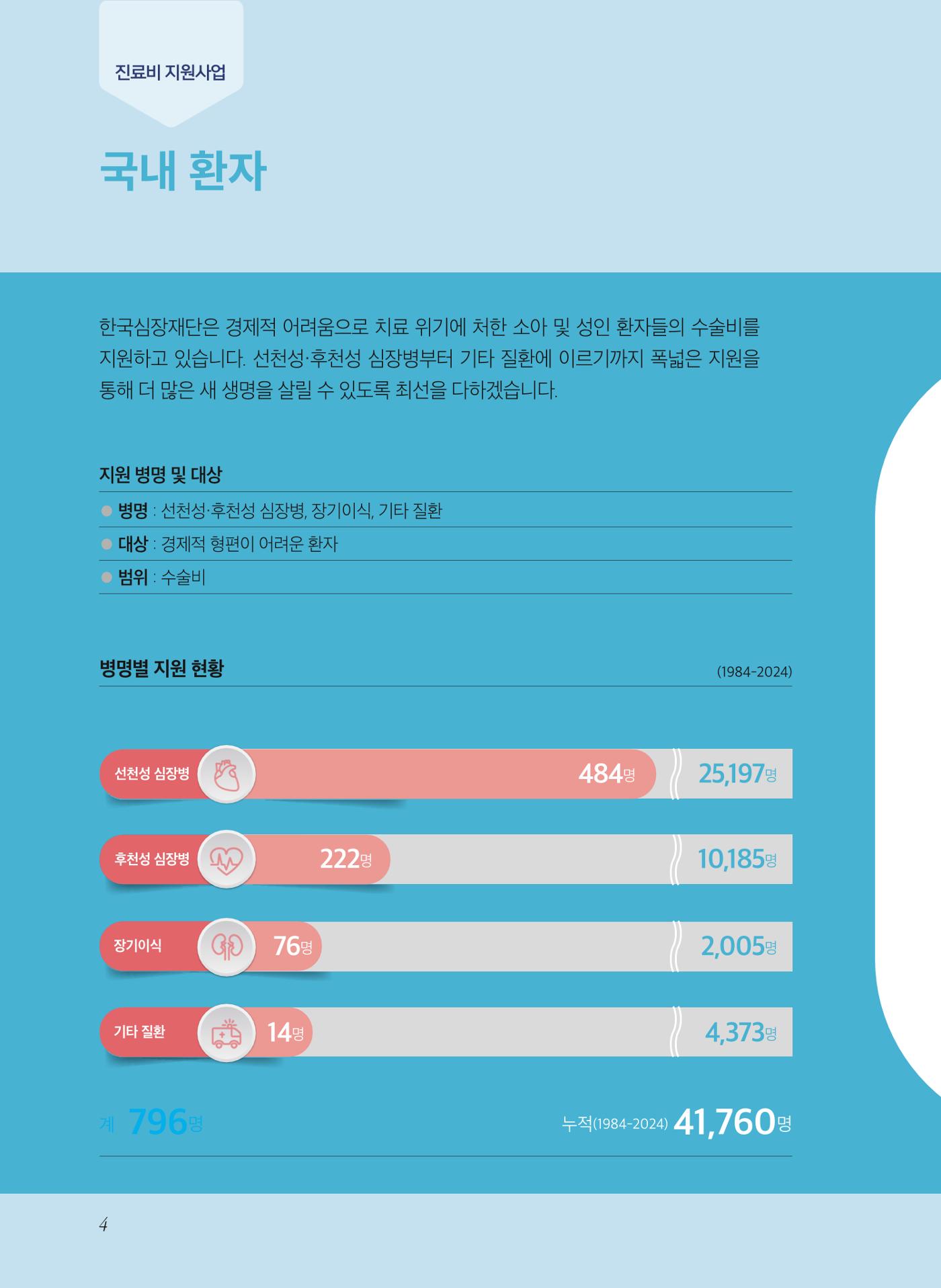 2024 활동보고서 4페이지