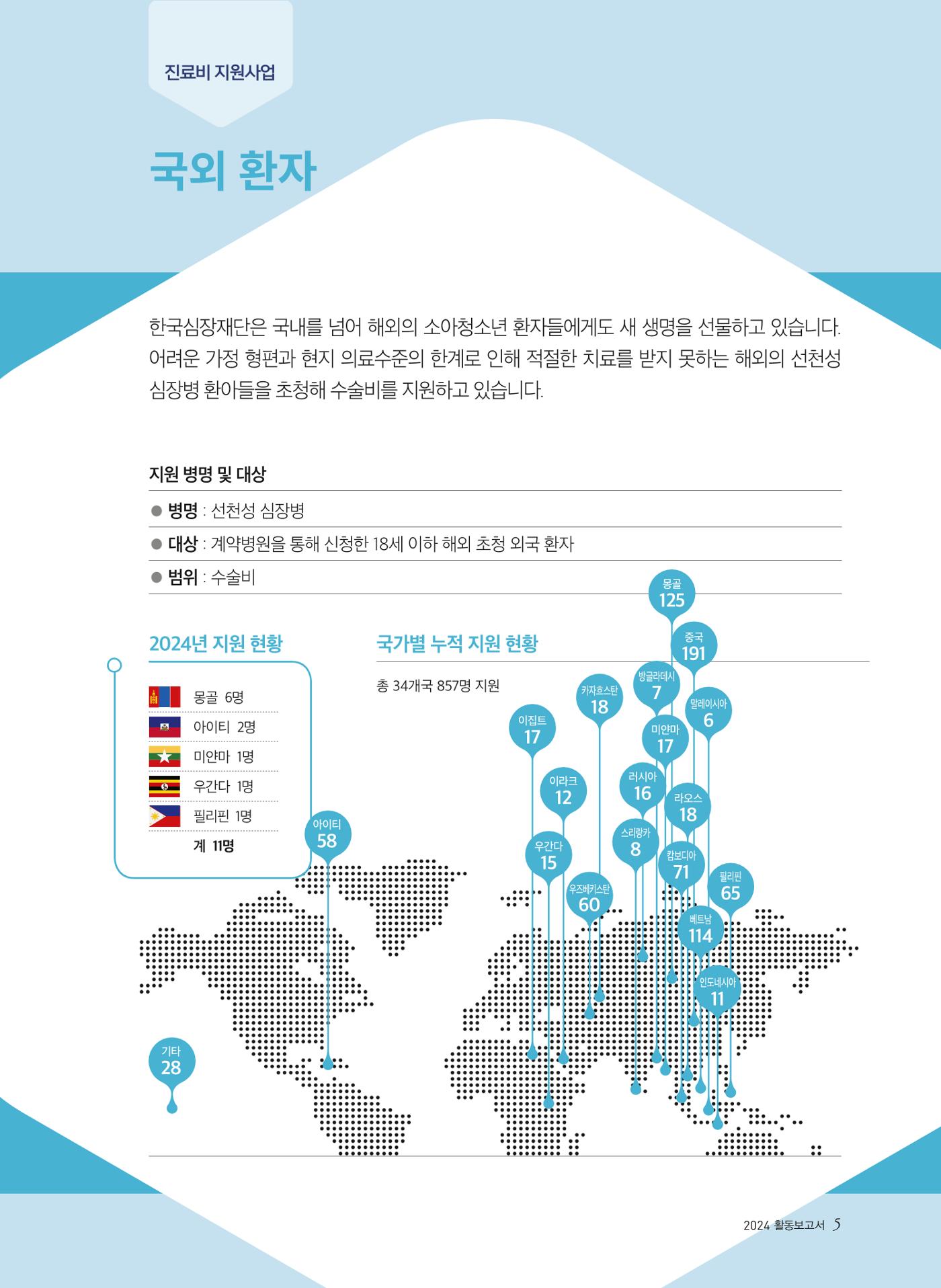 2024 활동보고서 5페이지