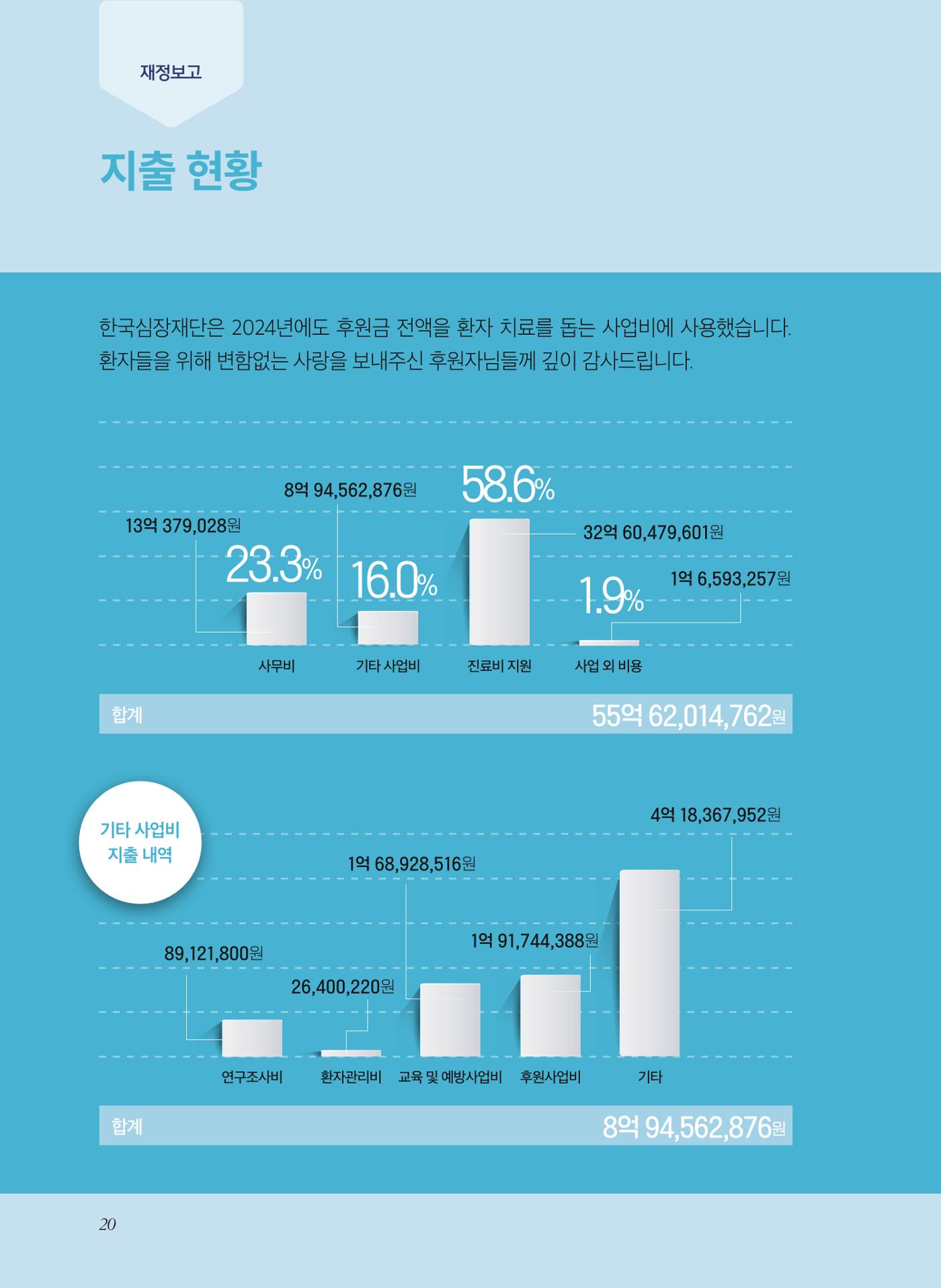 2024 활동보고서 20페이지