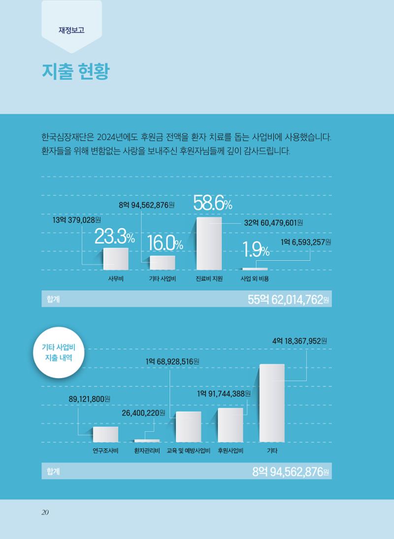 2024 활동보고서 20페이지