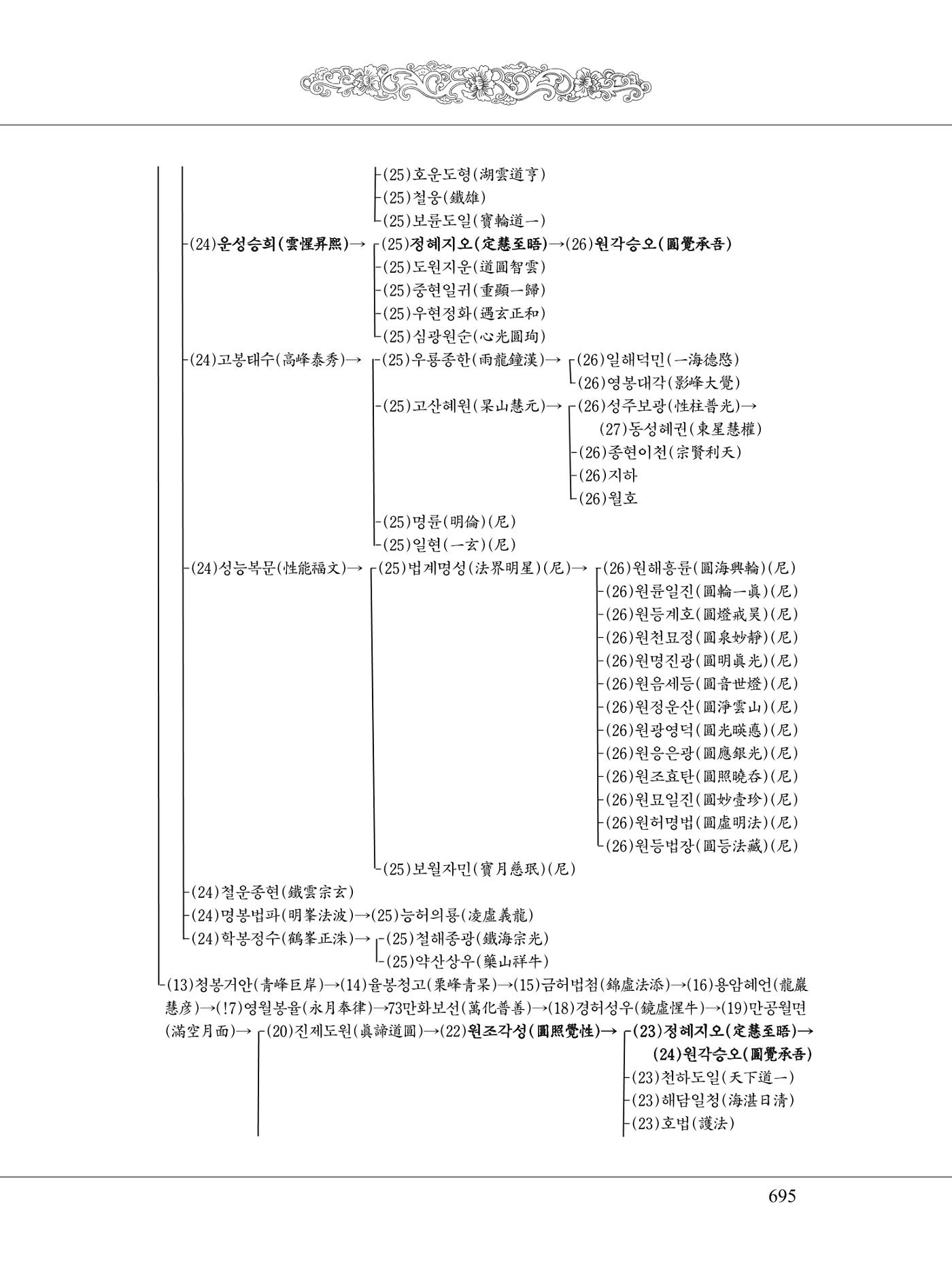 금강경 713페이지