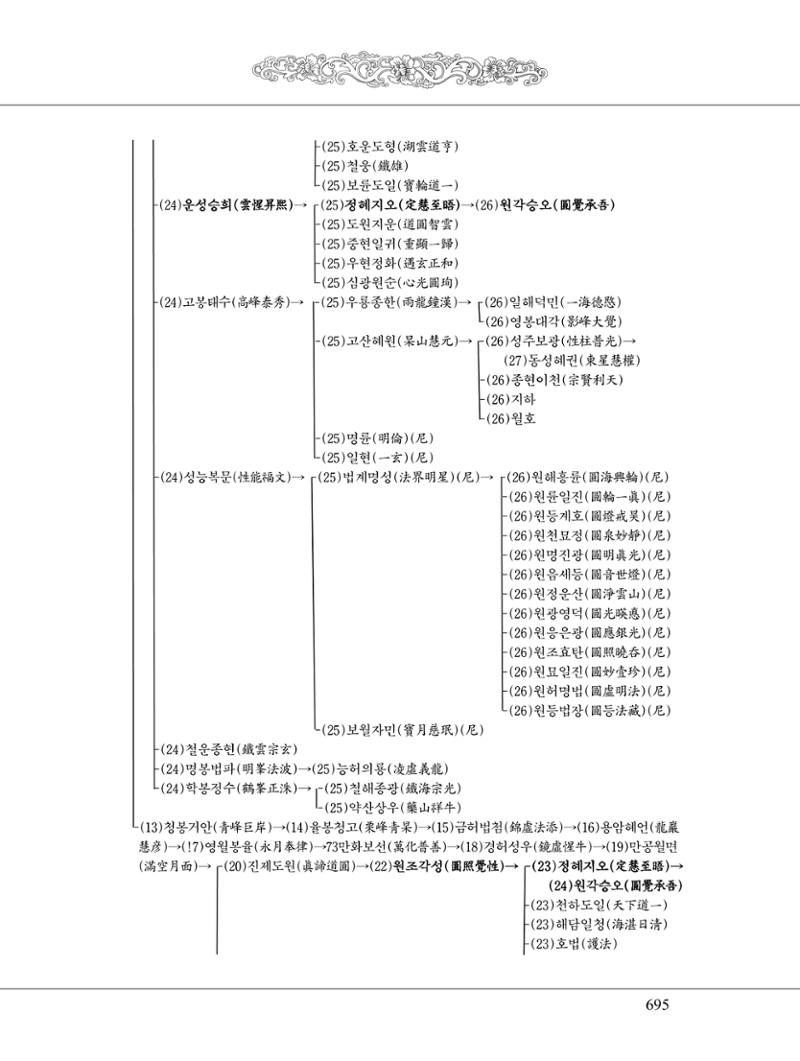 금강경 713페이지