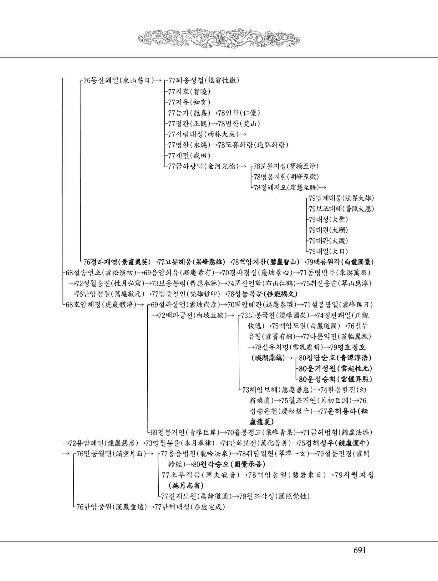 금강경 709페이지
