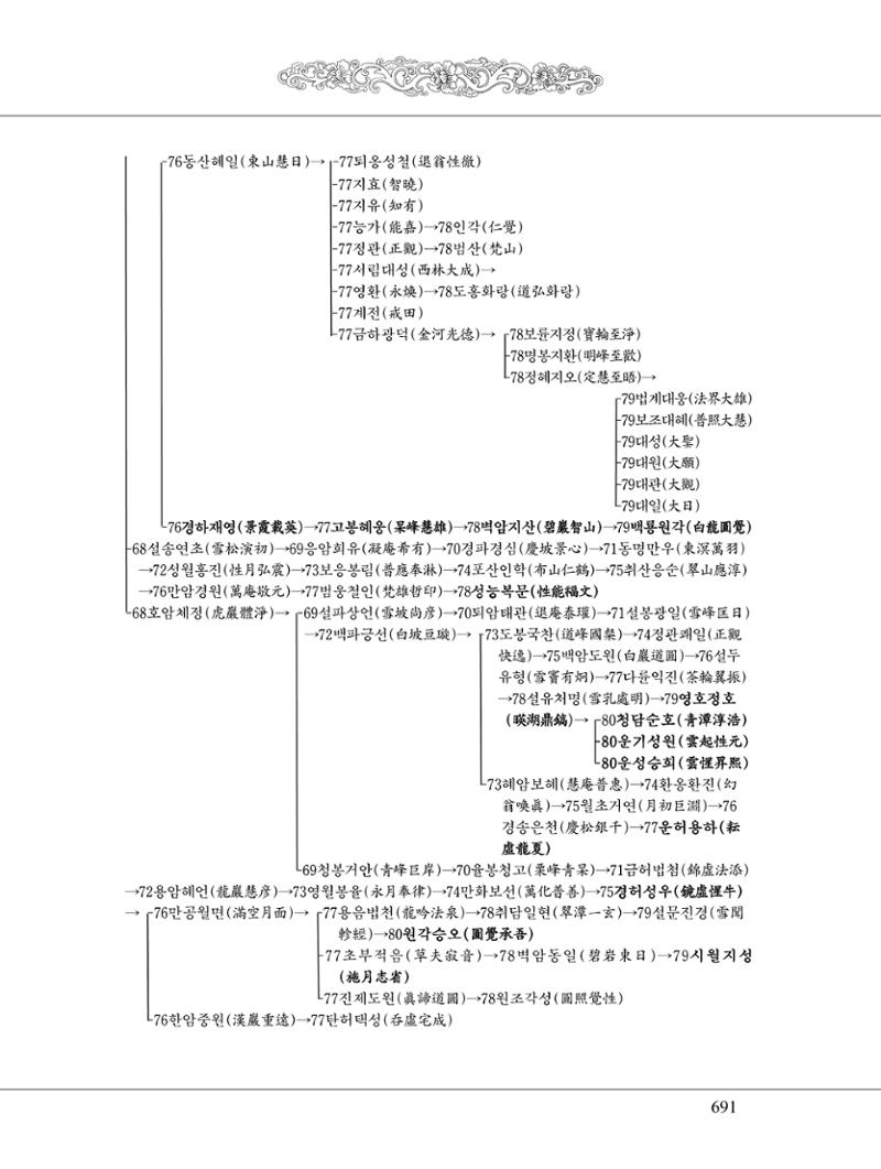 금강경 709페이지
