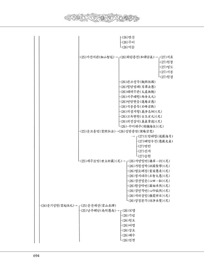 금강경 712페이지