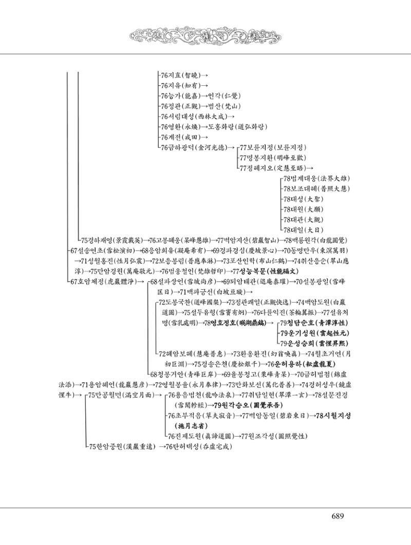 금강경 707페이지