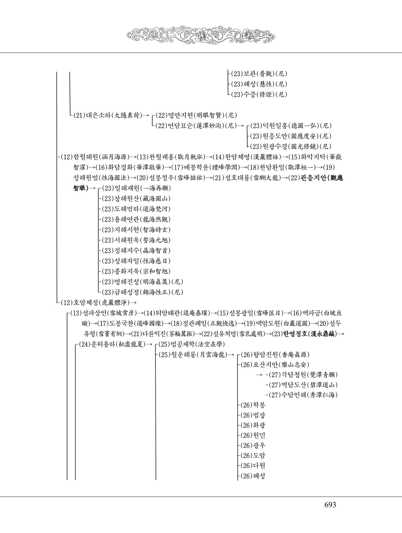 금강경 711페이지
