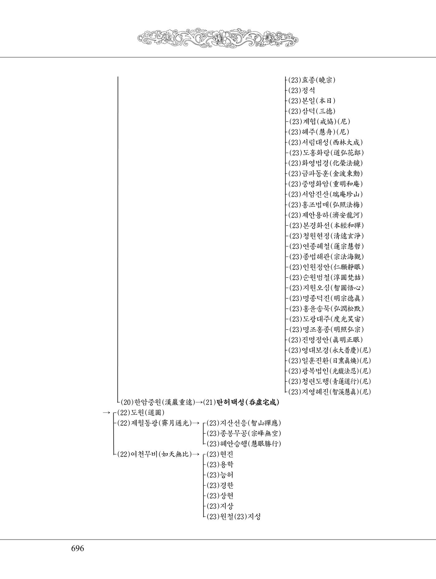금강경 714페이지
