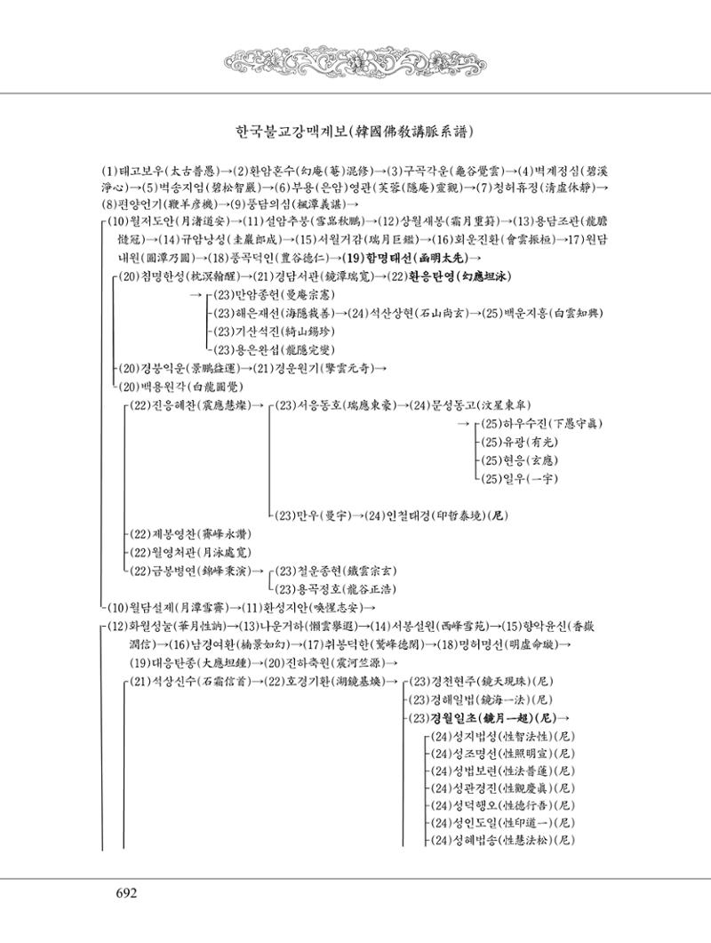 금강경 710페이지
