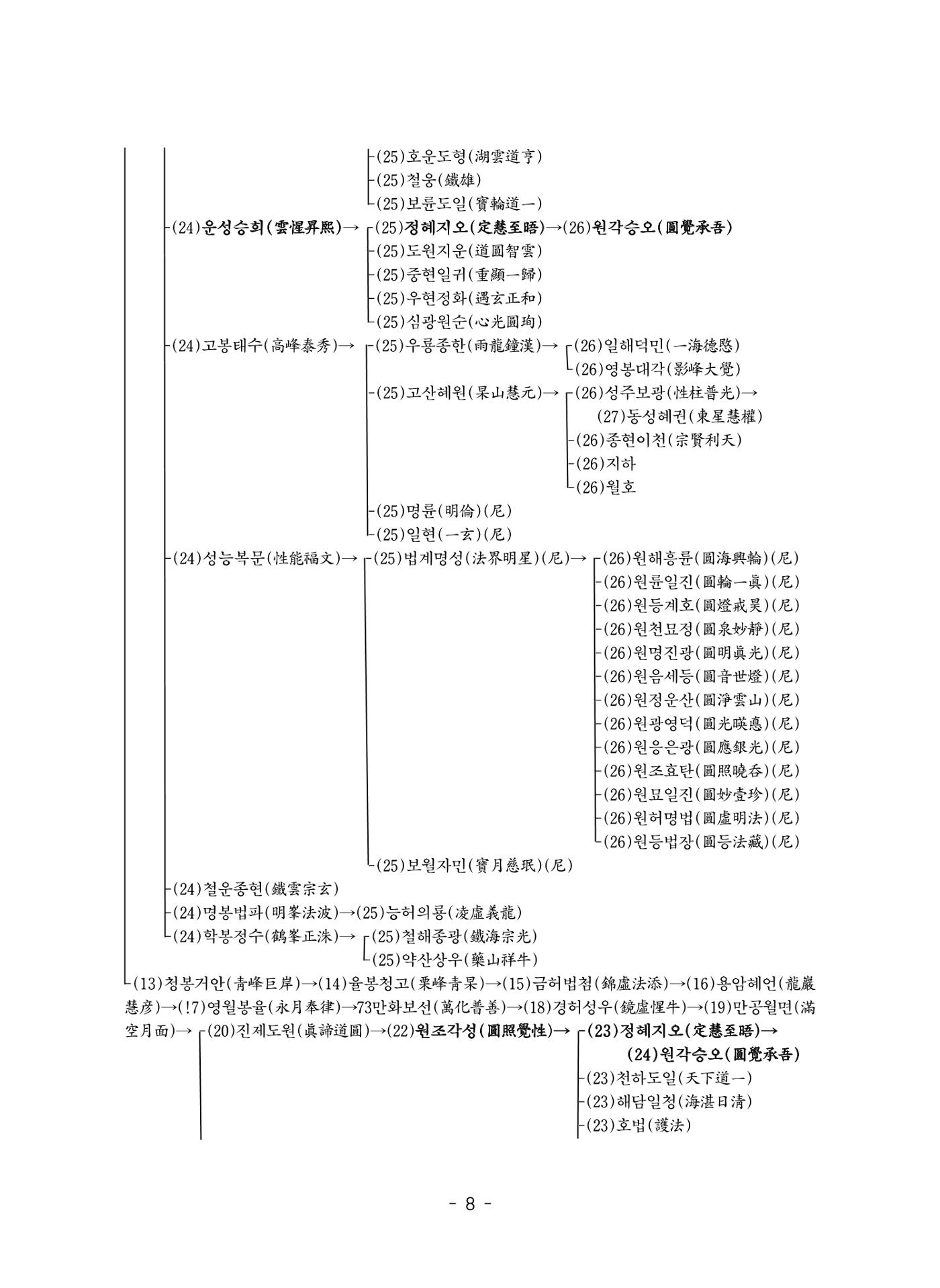 원각경 579페이지