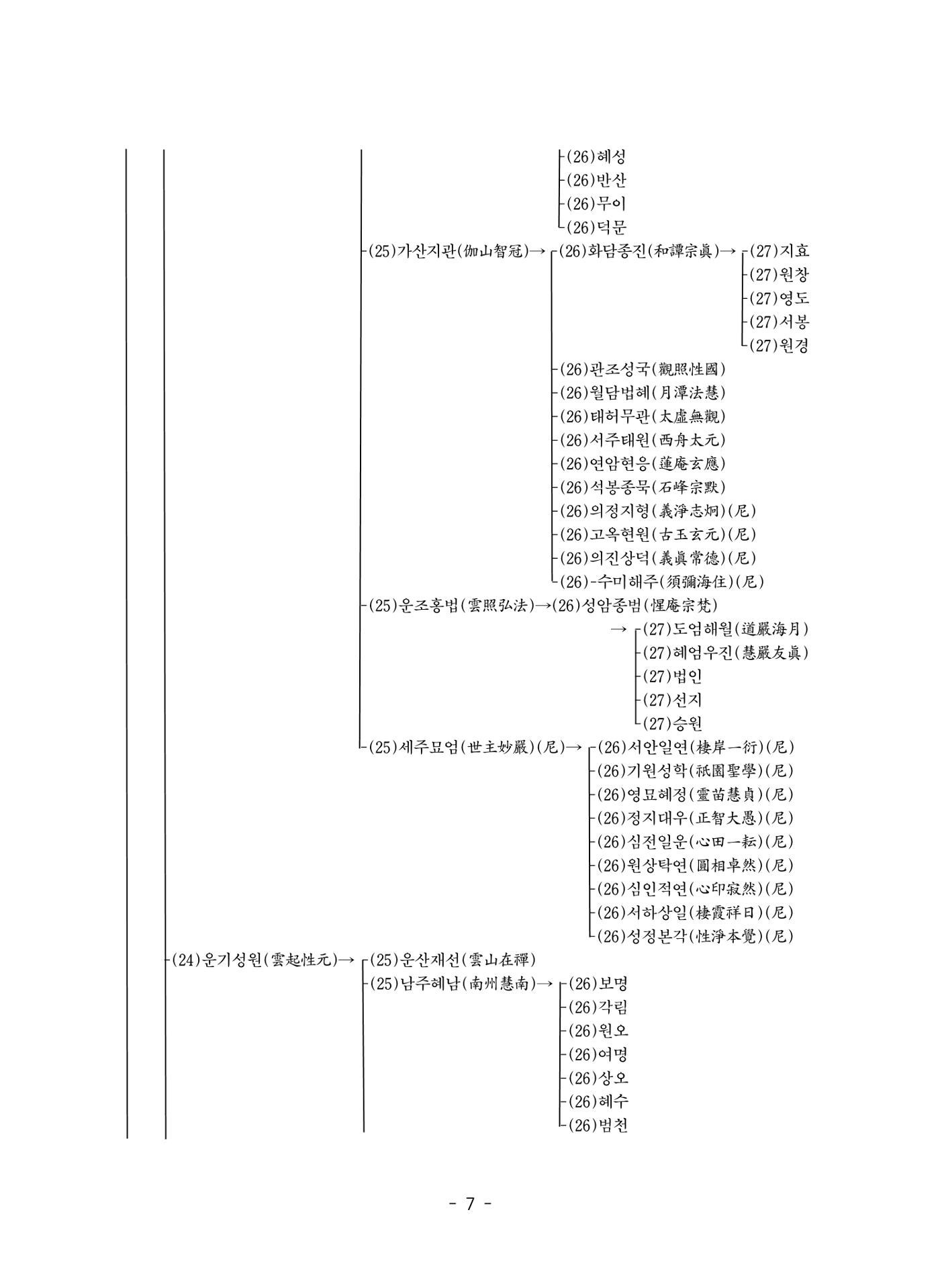 원각경 578페이지