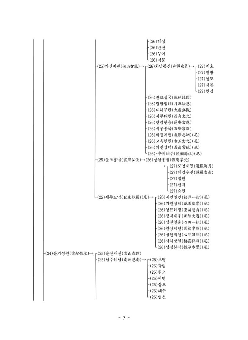 원각경 578페이지
